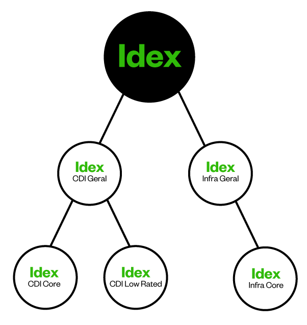 organograma_idex Família do Idex